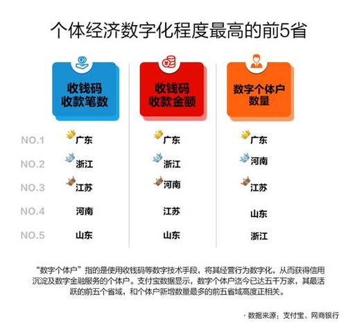 數(shù)字技術(shù)賦能個體經(jīng)濟(jì) 中國個體從業(yè)者突破1.7億背后的關(guān)鍵推手