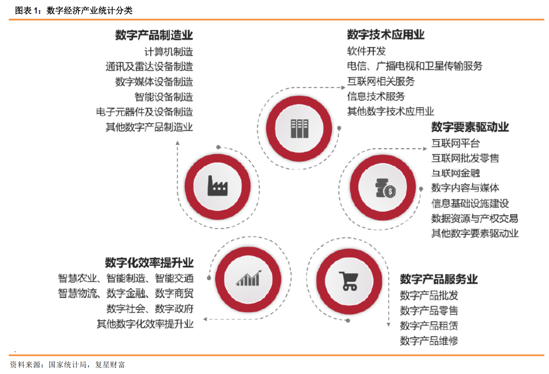 數(shù)字經(jīng)濟(jì)的政策變遷與行業(yè)影響 數(shù)字技術(shù)服務(wù)的崛起與未來