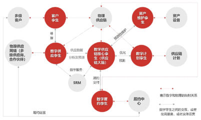 數(shù)字孿生賦能海南自貿(mào)港，智慧零售開啟精準(zhǔn)服務(wù)新篇章